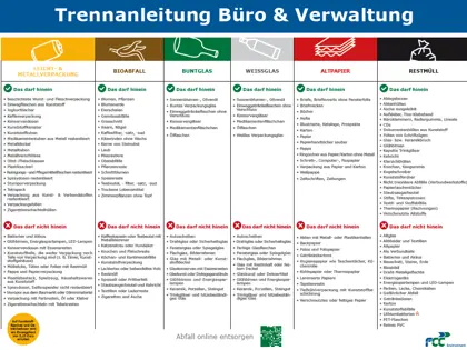 Trennanleitung Büro