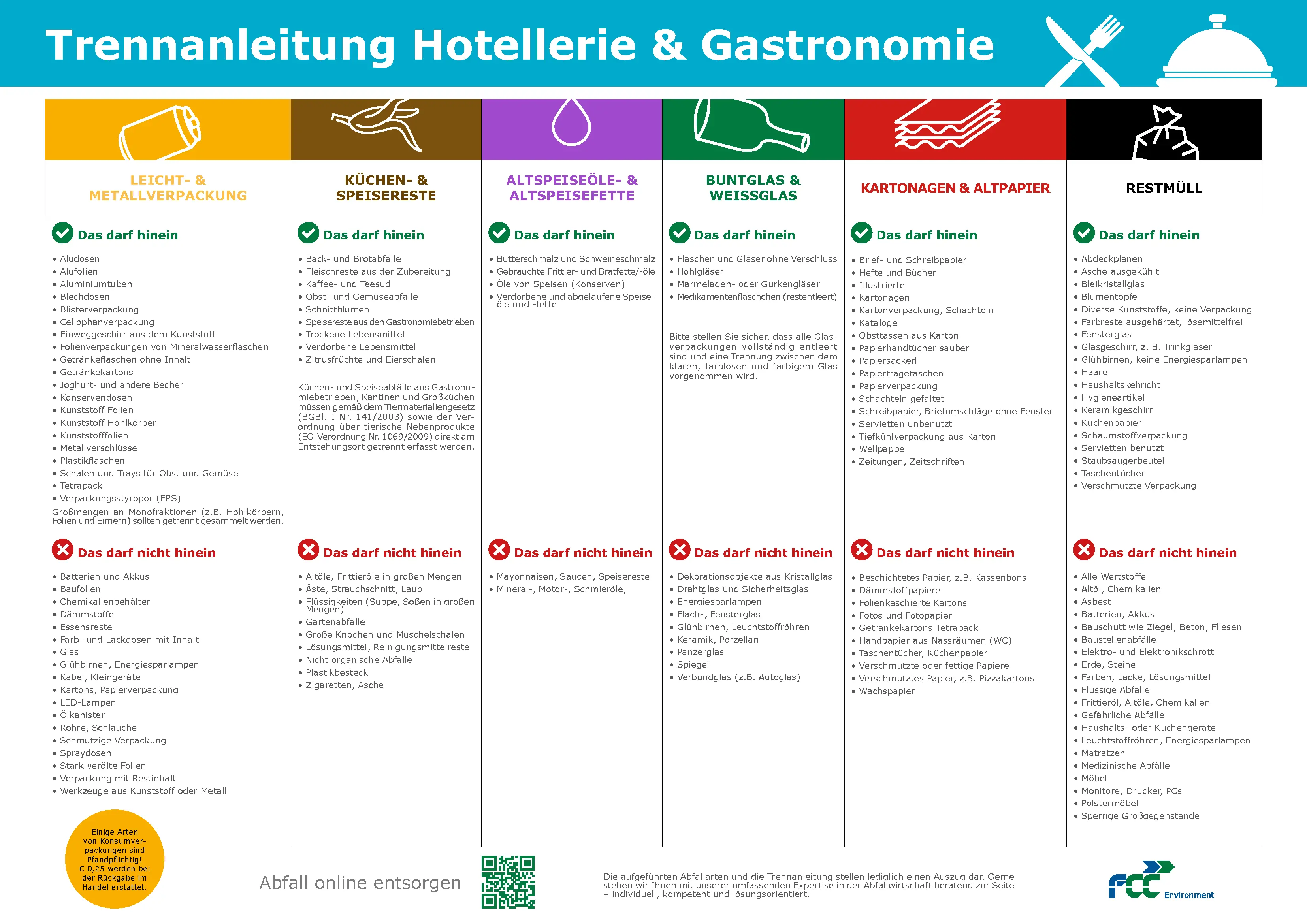 trennanleitung-fur-gastronomie.png