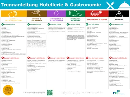 Trennanleitung für Hotellerie & Gastronomie