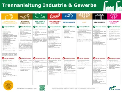Trennanleitung für Industrie & Gewerbe