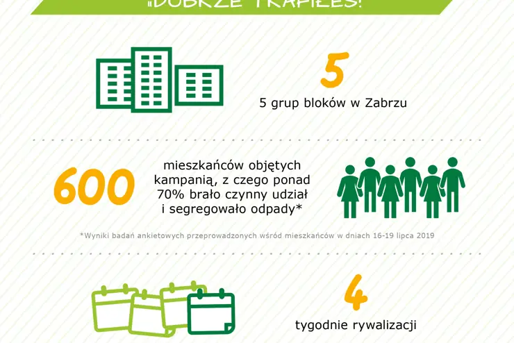 fcc polska dobrze trafiłeś wyniki badań 1