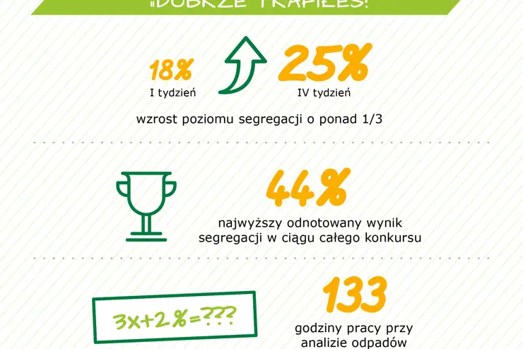 fcc polska dobrze trafiłeś wynki badań 2