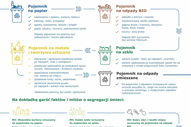 tablica 2   recykling odpadów