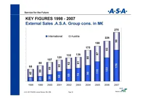 Rekordwachstum 2007