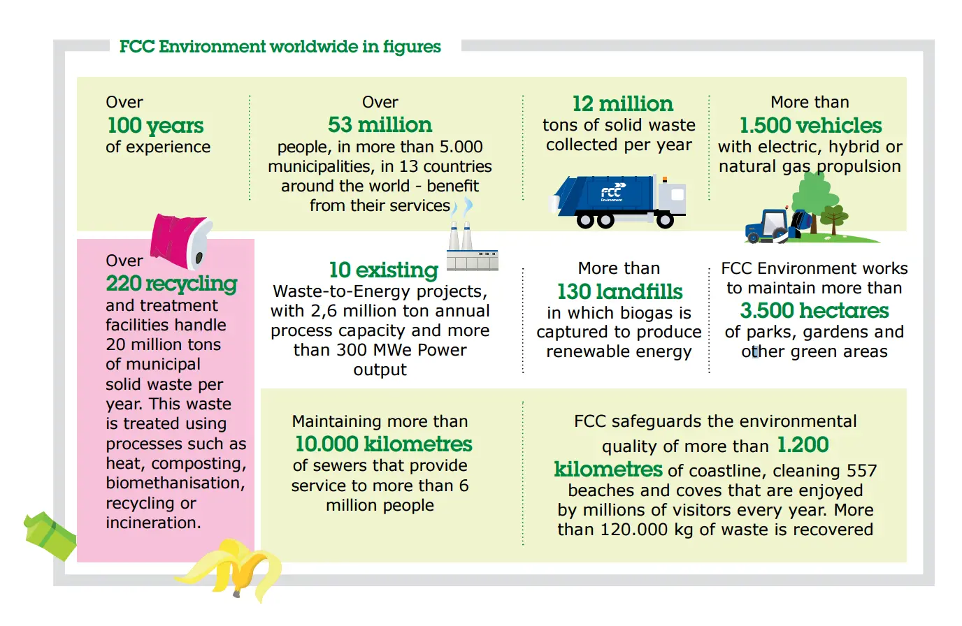 Recycling more than 120 hours per year Recycling more than 120 hours per year