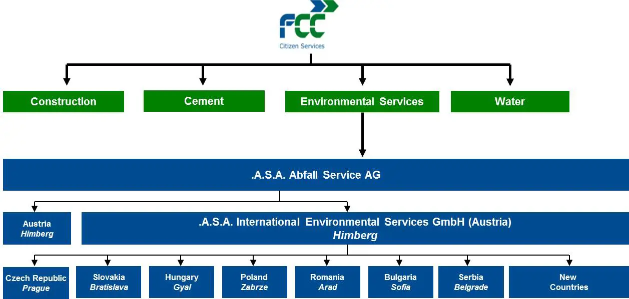 ownership structure company ownership structure chart