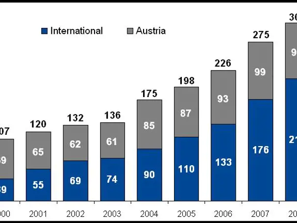 Stable results in 2009