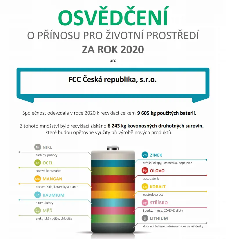 Společnost FCC odevzdala téměř 10 tun baterií k recyklaci