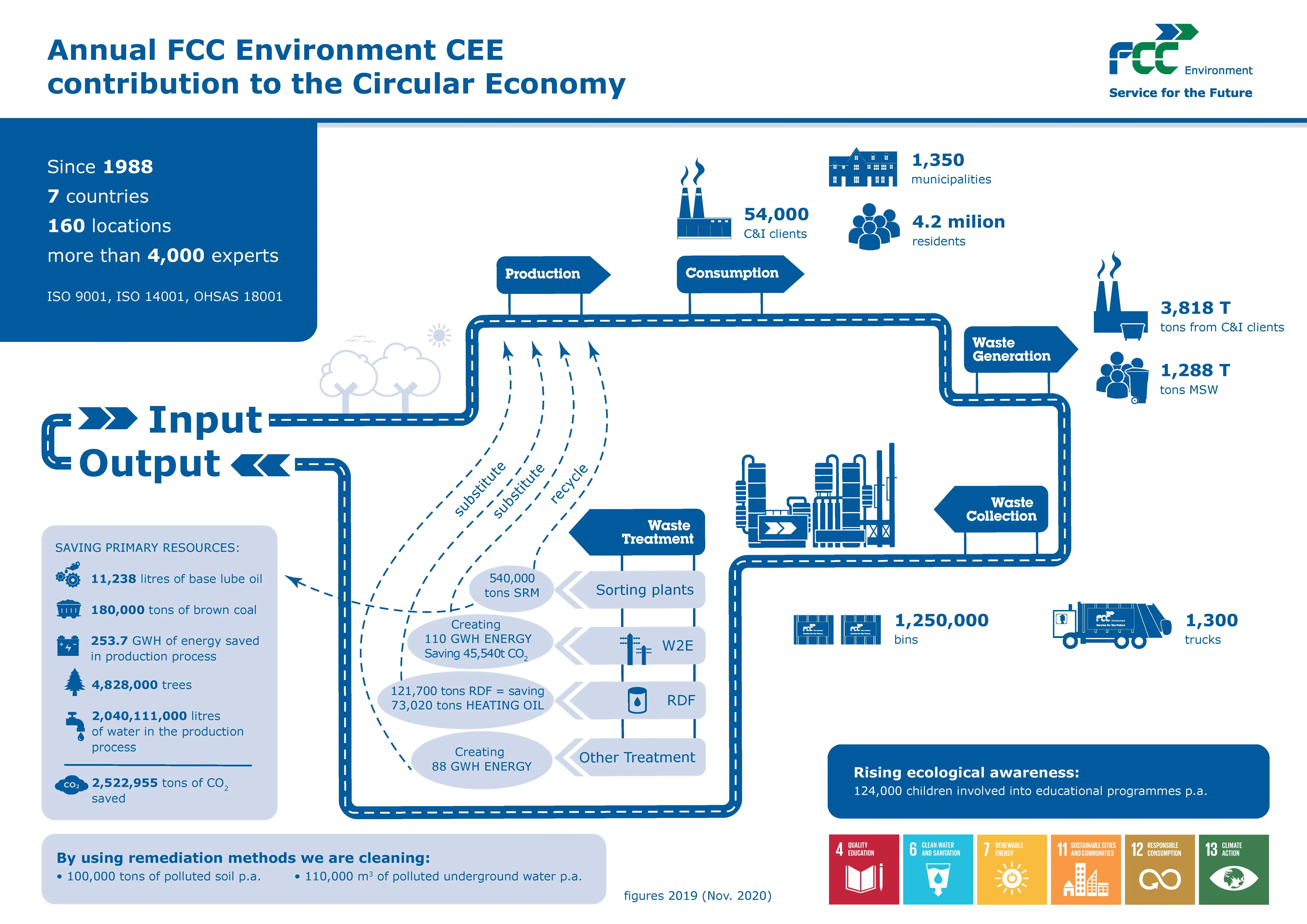 fcc_circular economy contribution