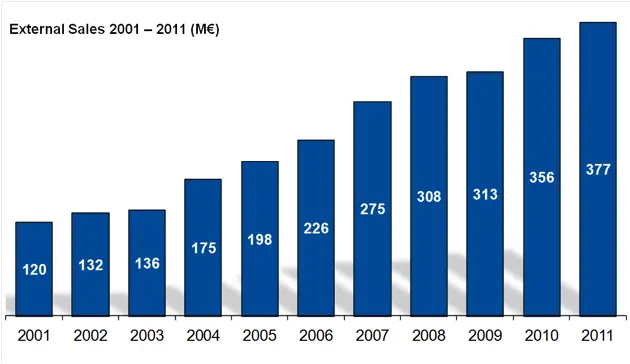 group%20sales%202001-2011