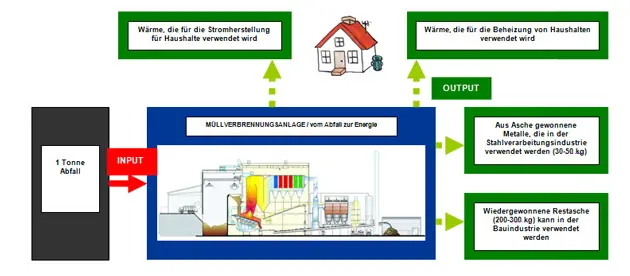 mva-energy-en