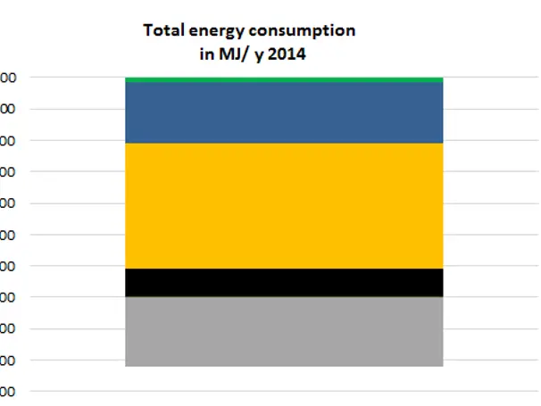 The company FCC saved energy for a quarter of a million households