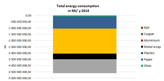 The company FCC saved energy for a quarter of a million households