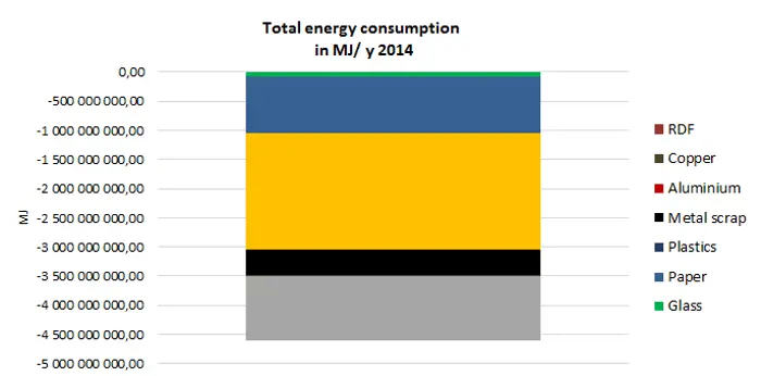 FCC Environment_ Czech Republic_Comparison of total energy consumption in MJ from disposal of unsorted waste in 2014