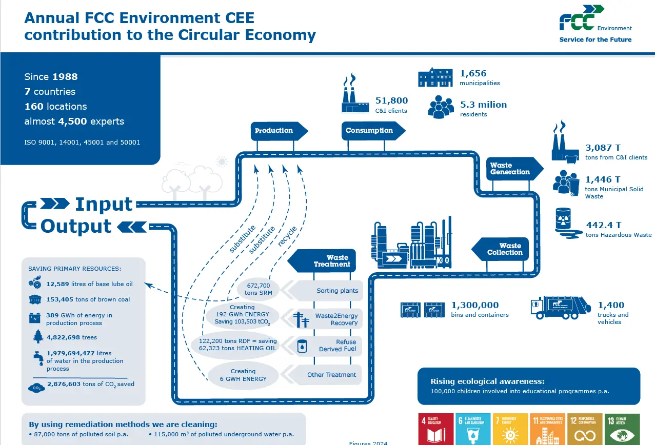 fcc_circular economy contribution