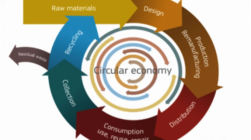 From Linear to Circular Economy – closing the loop