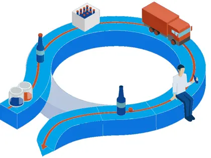 Circular Economy: Curious to learn more about it?