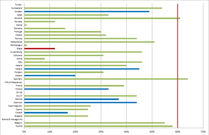 Waste recycling target status 2015