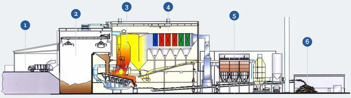 fcc-landing-page-thermal-waste-treatment-03-1_03