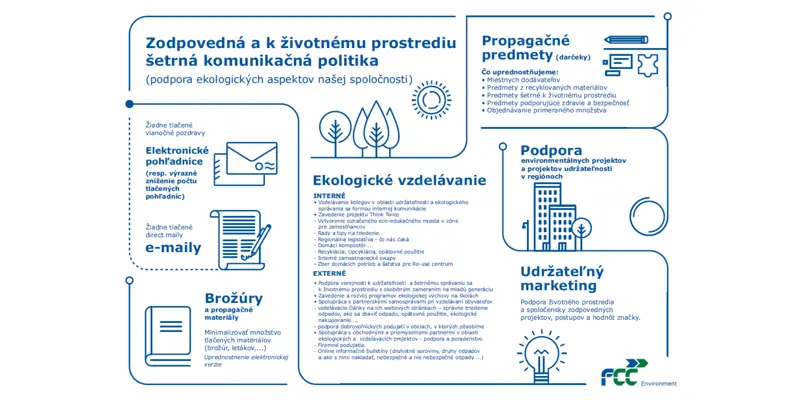 infografika_zodpovedná komunikácia