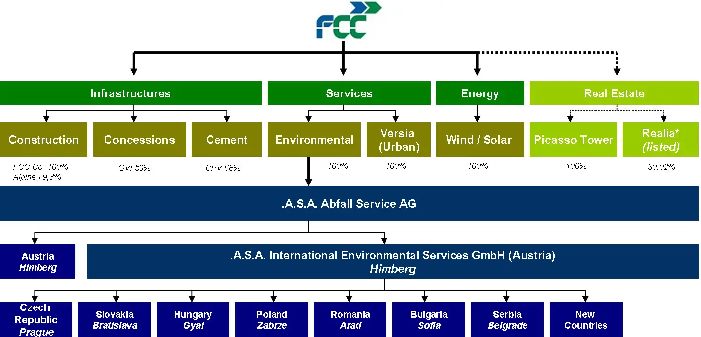 ownership structure company ownership structure chart