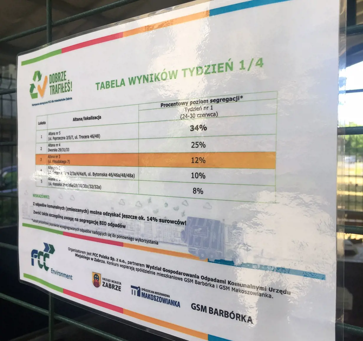 Kampania "Dobrze trafiłeś!": 34%, 25%, 12%, 10%, 8%  - poziom segregacji śmieci w blokach  w Zabrzu 