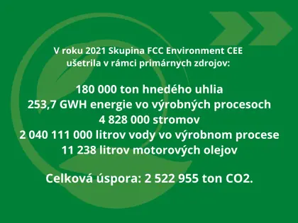 Podiel FCC na cirkulárnej ekonomike