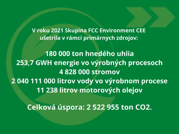 Podiel FCC na cirkulárnej ekonomike