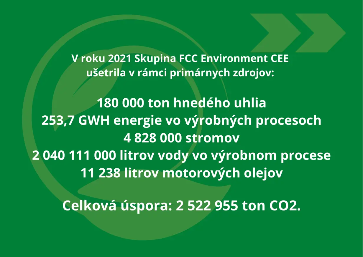 Podiel FCC na cirkulárnej ekonomike