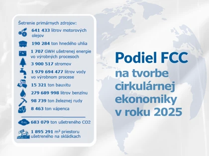 Podiel FCC na tvorbe cirkulárnej ekonomiky v roku 2025
