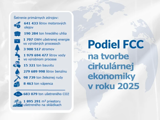 Podiel FCC na tvorbe cirkulárnej ekonomiky v roku 2025