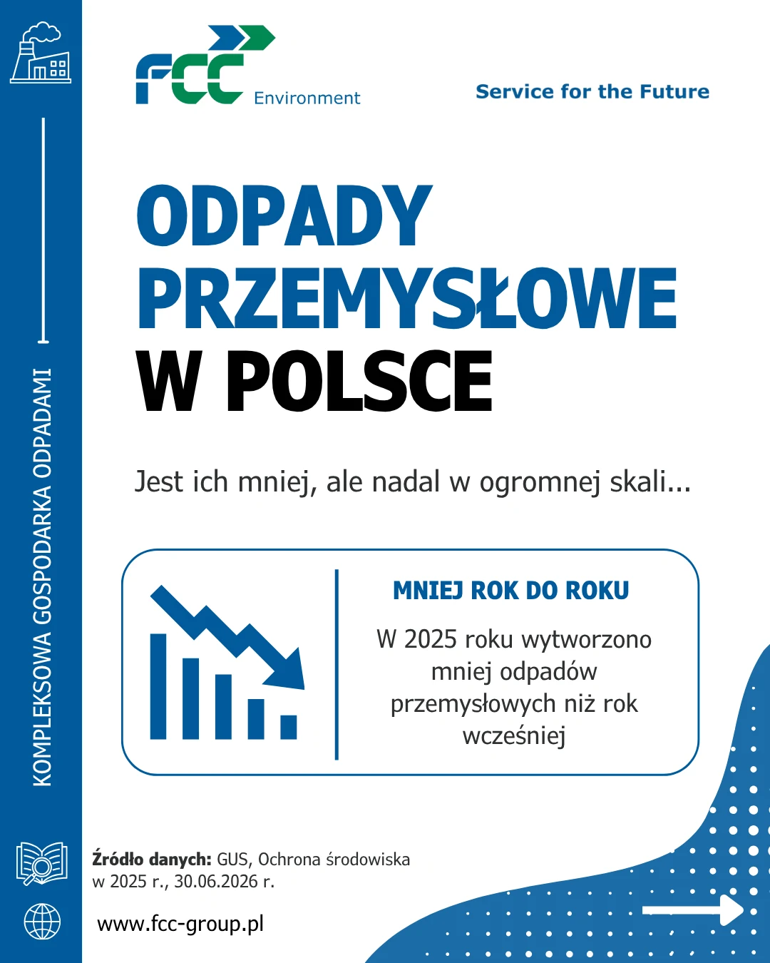 Odpady przemysłowe w Polsce