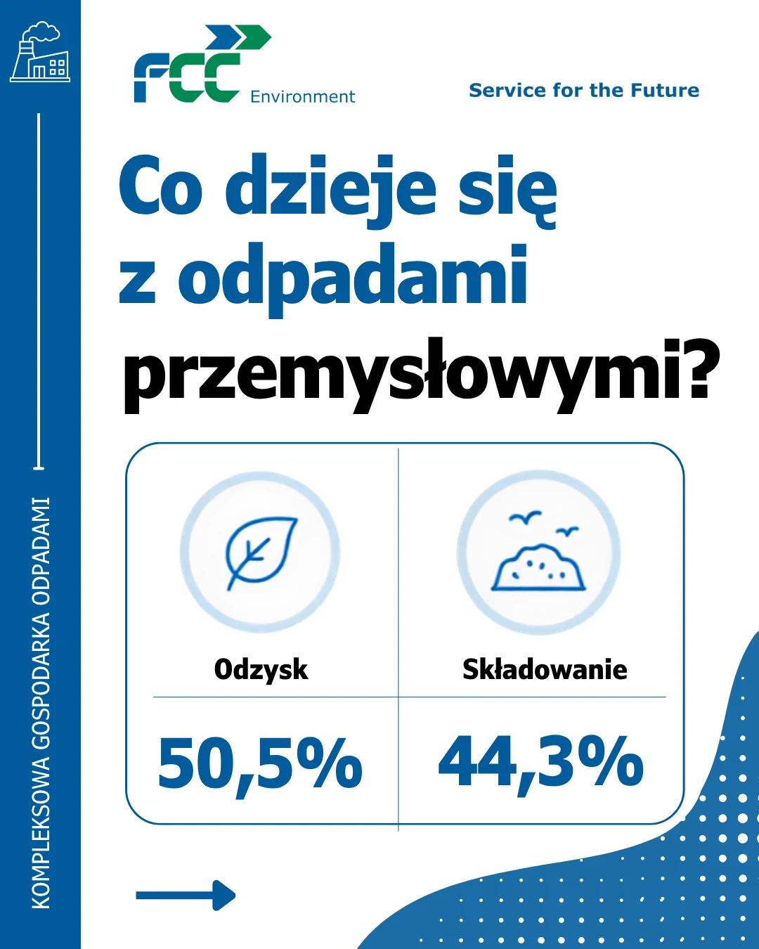 Co dzieje się z odpadami przemysłowymi