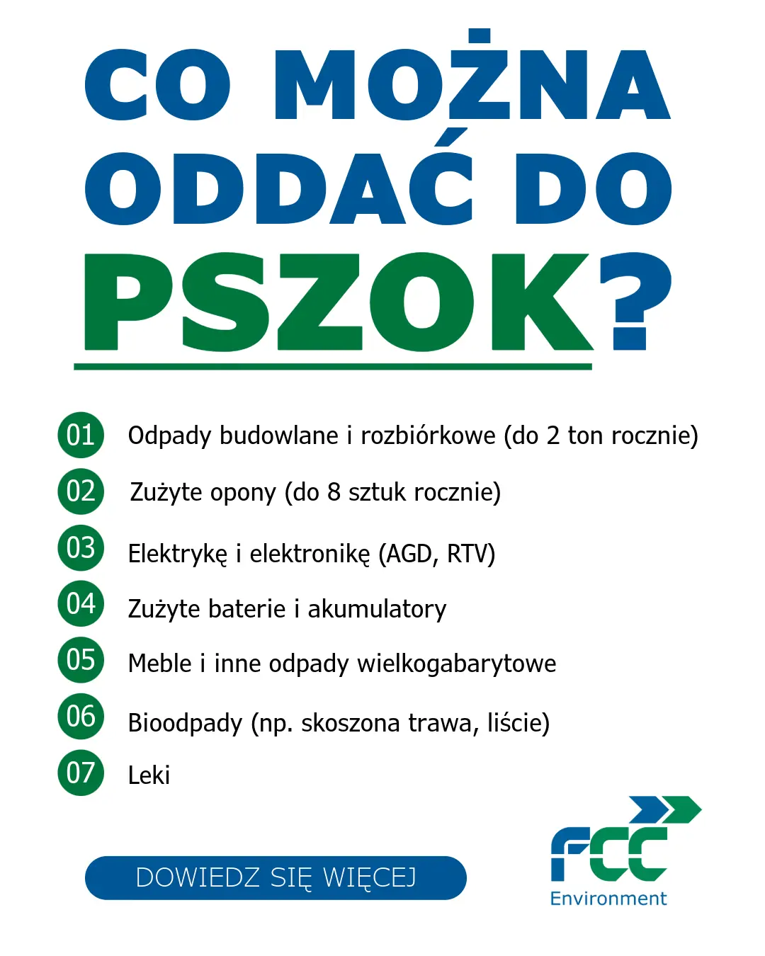 PSZOK Zabrze - co można oddać