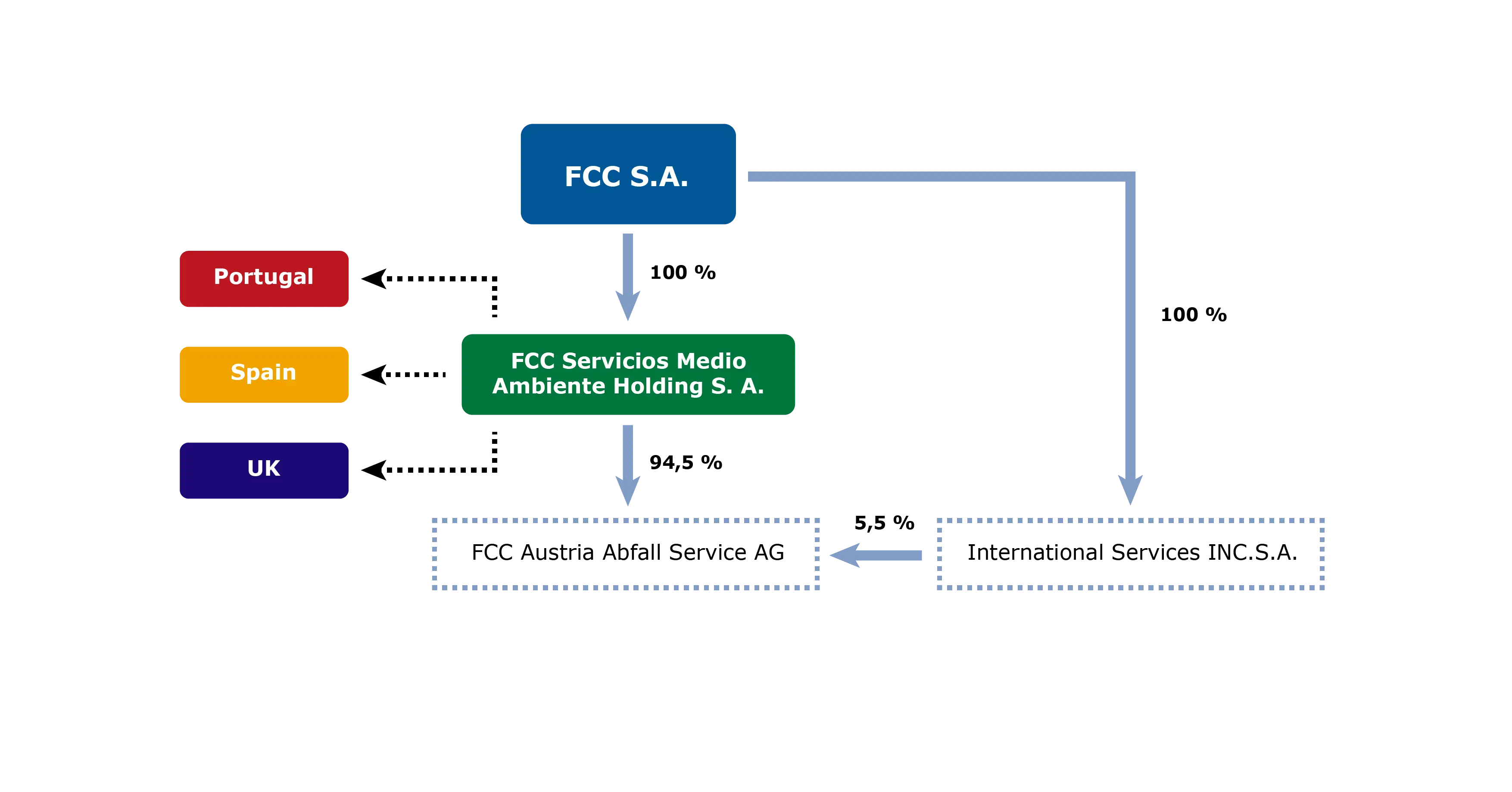 fcc_organisational_structure_new_cut